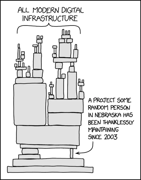 Someday ImageMagick will finally break for good and we’ll have a long conversation about what PDFs are.