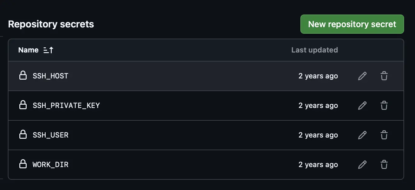 GitHub Actions repository secrets